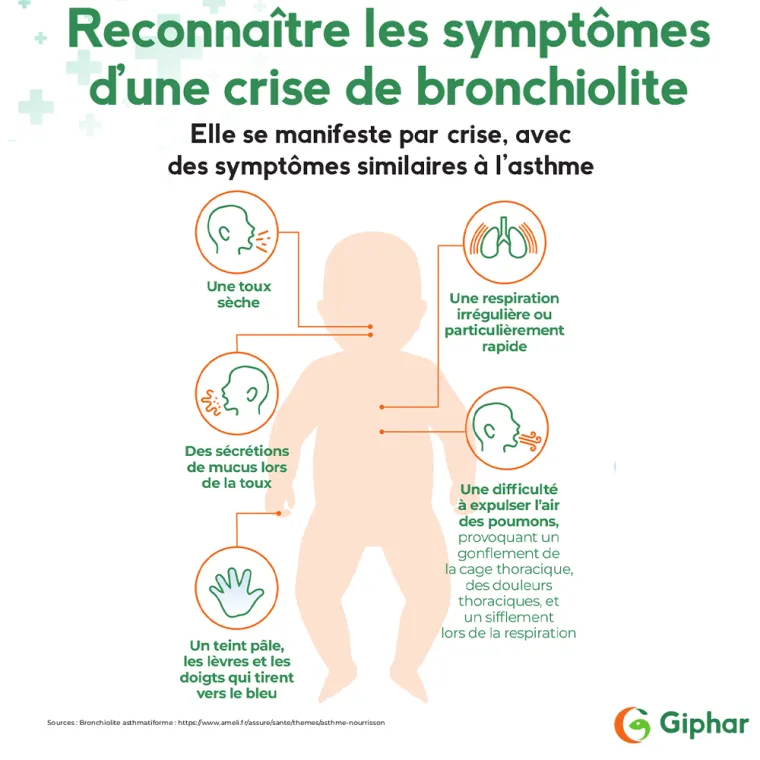Bronchiolite : la Pharmacie de Roquetoire vous invite à être Vigilants Durant la Saison Hivernale, Roquetoire, Pharmacie de l'Avenir