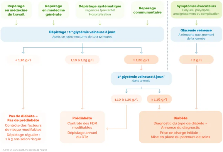 🌍 Journée Mondiale du Diabète : Comment repérer le diabète de type 2 ? 🔍, Roquetoire, Pharmacie de l'Avenir